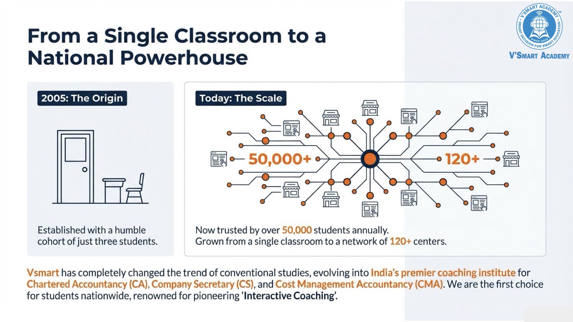 Vsmart Academy profile page 3