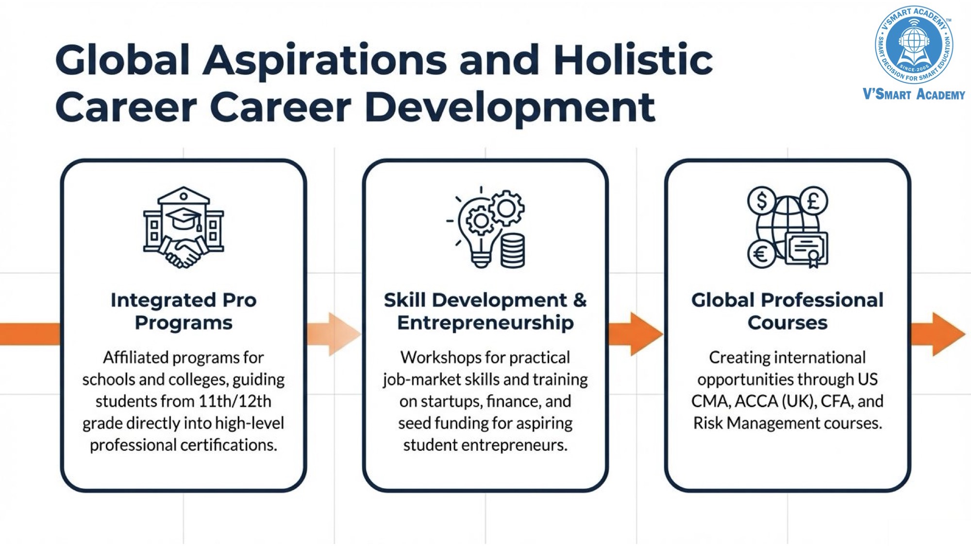 Vsmart Academy profile page 8