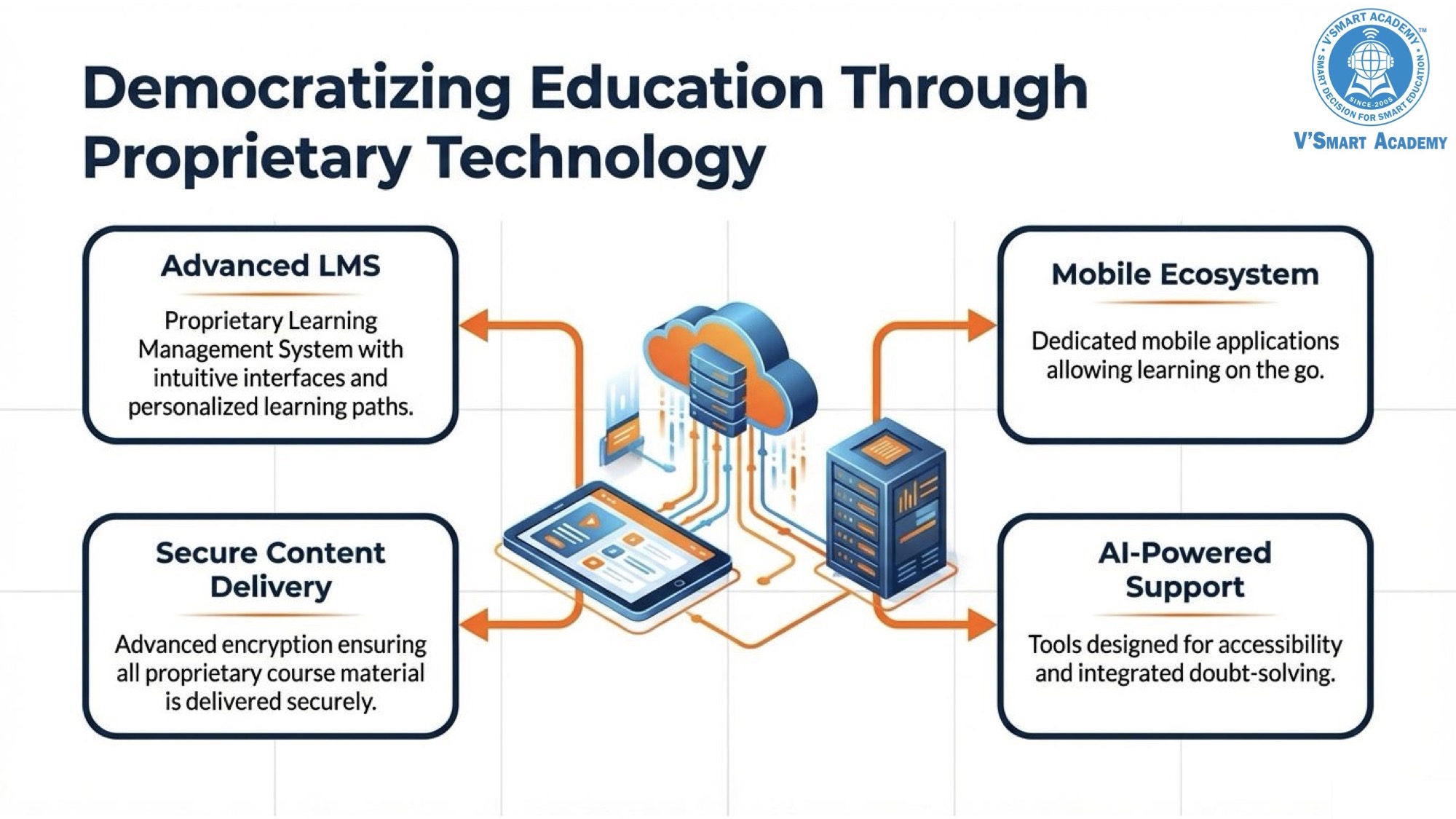 Vsmart Academy profile page 9