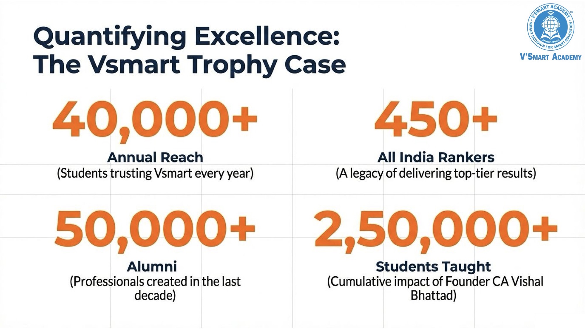 Vsmart Academy profile page 10
