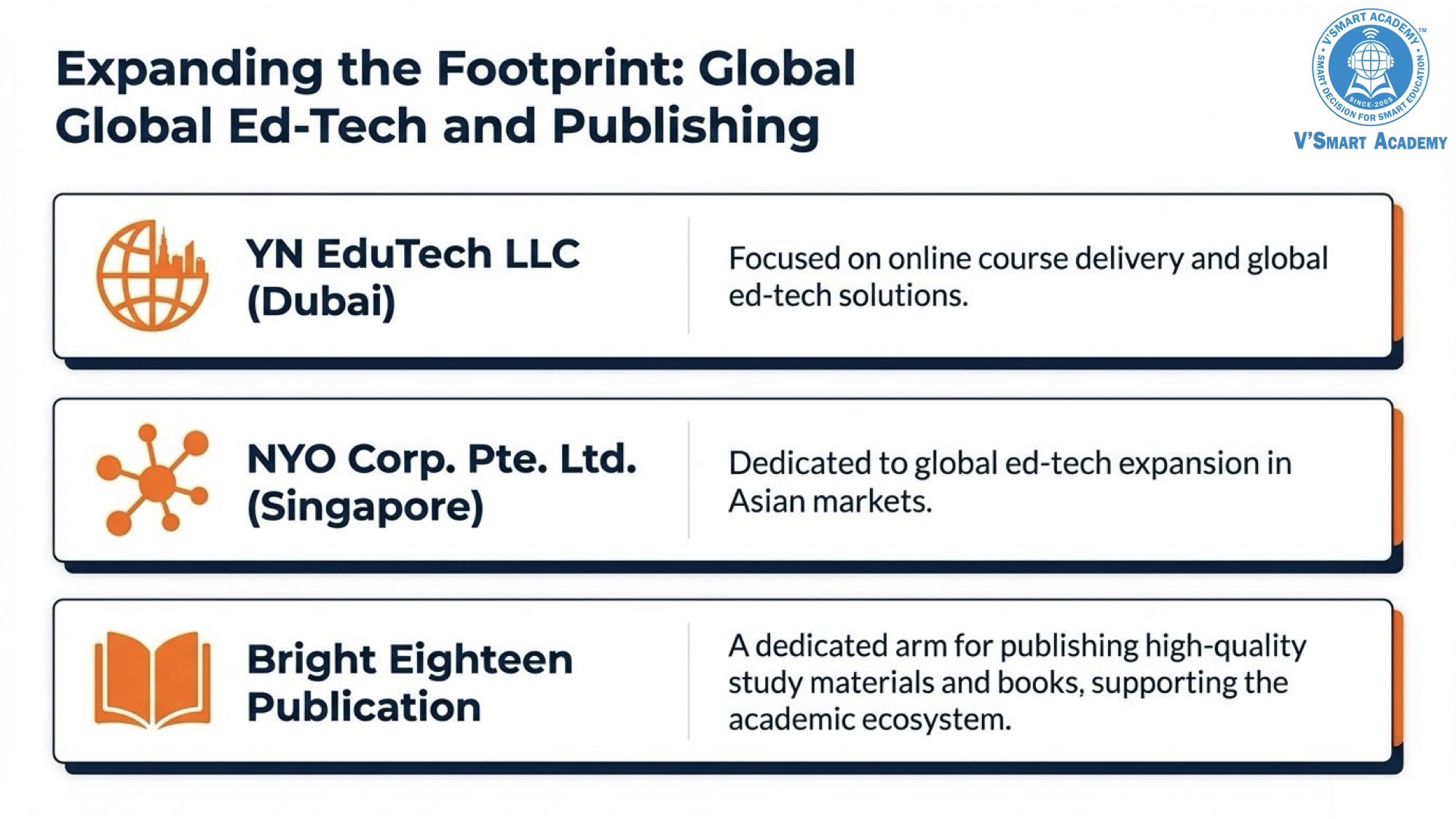 Vsmart Academy profile page 12