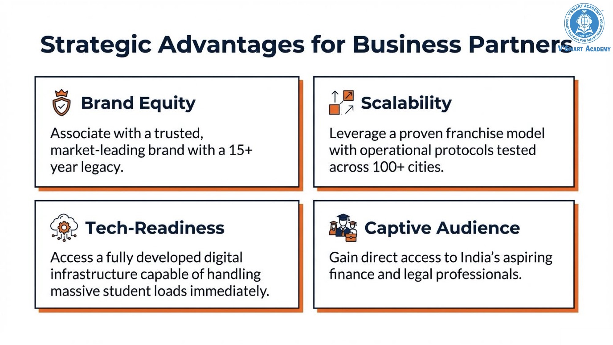 Vsmart Academy profile page 14